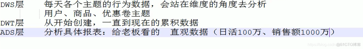 电商mysql数据库设计教程 电商的数据库_电商mysql数据库设计教程_46