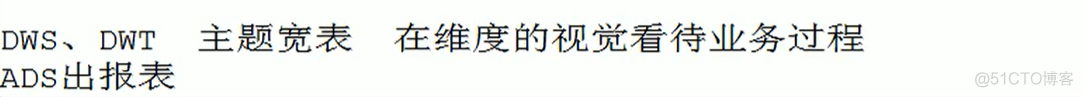 电商mysql数据库设计教程 电商的数据库_建模_49