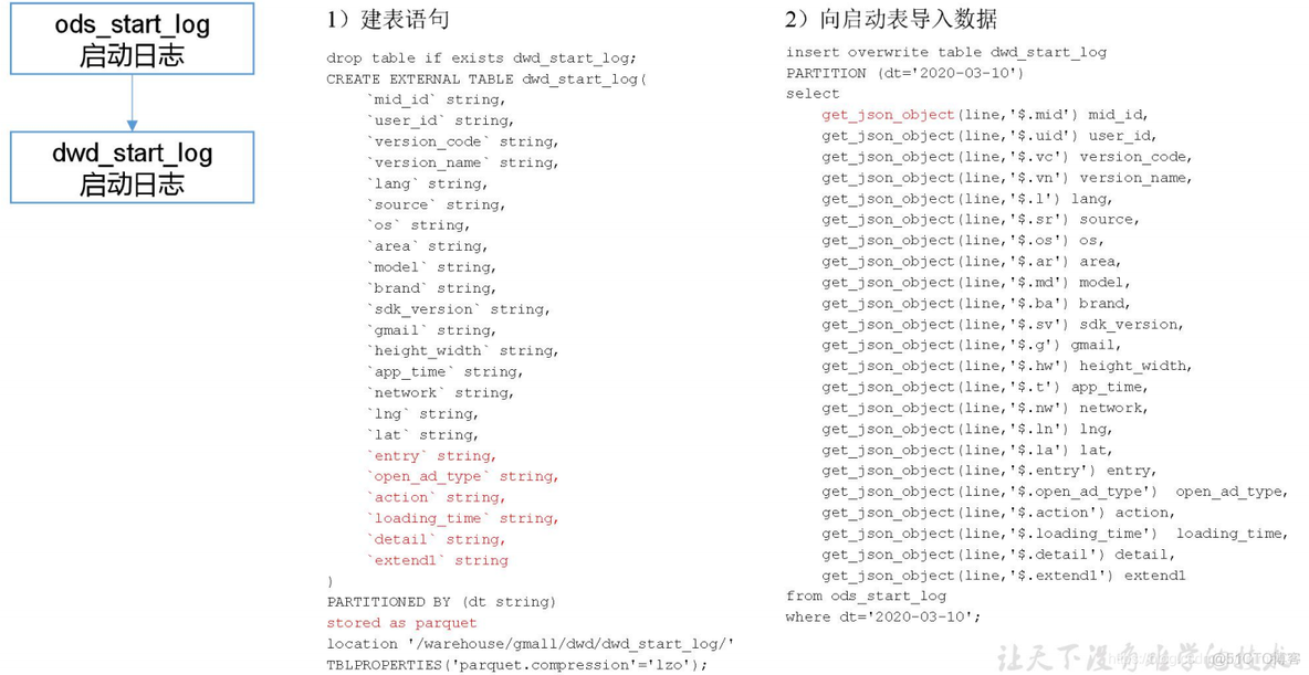 电商mysql数据库设计教程 电商的数据库_电商mysql数据库设计教程_51