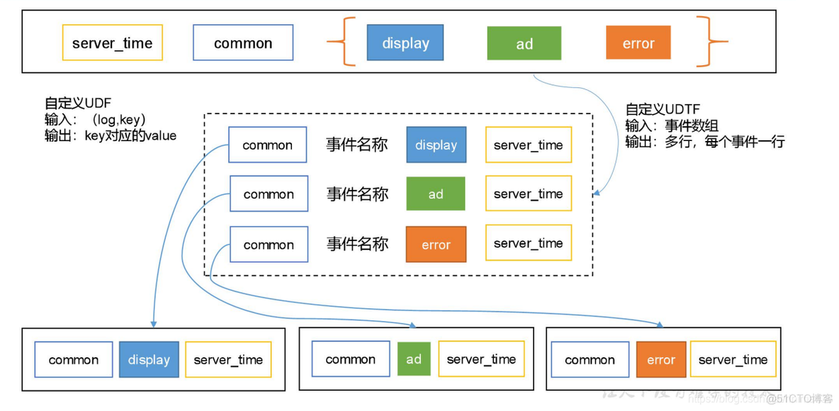 电商mysql数据库设计教程 电商的数据库_hadoop_53