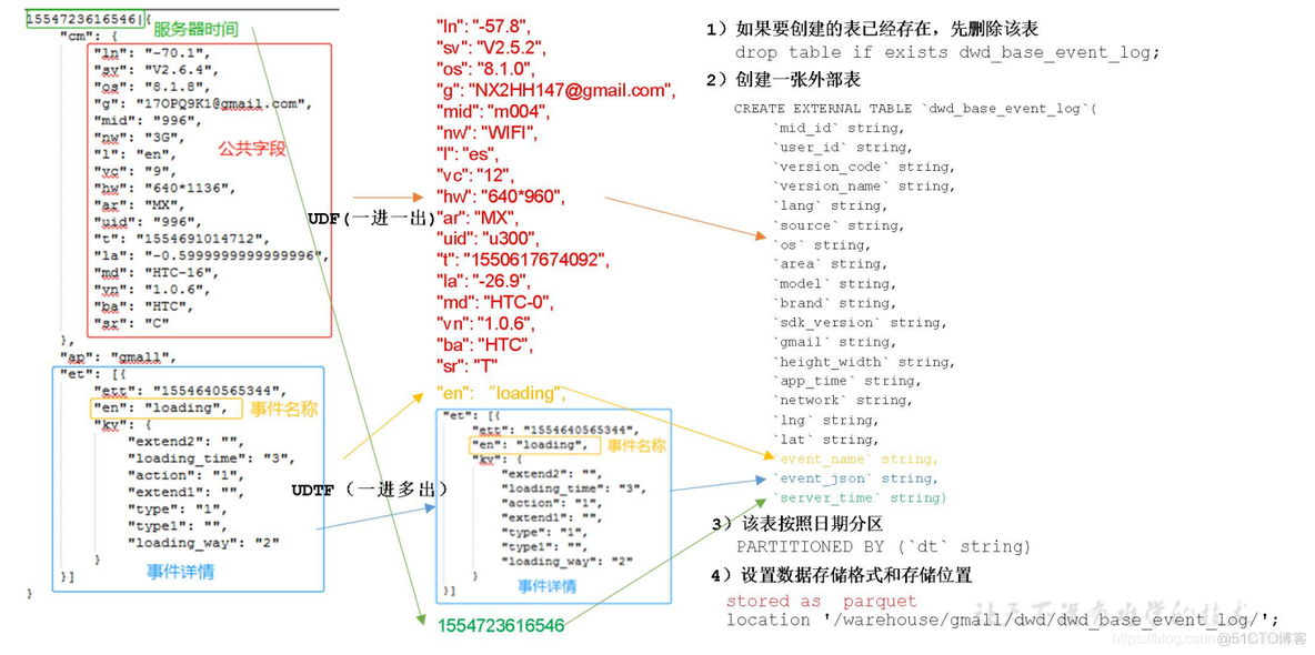 电商mysql数据库设计教程 电商的数据库_电商mysql数据库设计教程_54