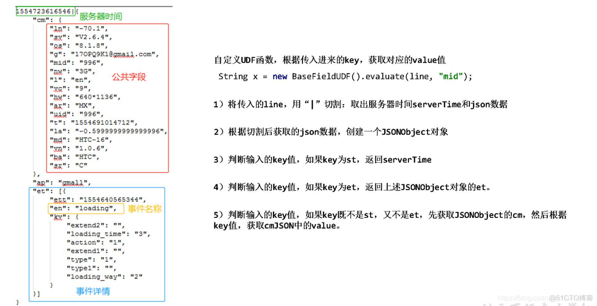 电商mysql数据库设计教程 电商的数据库_hive_55