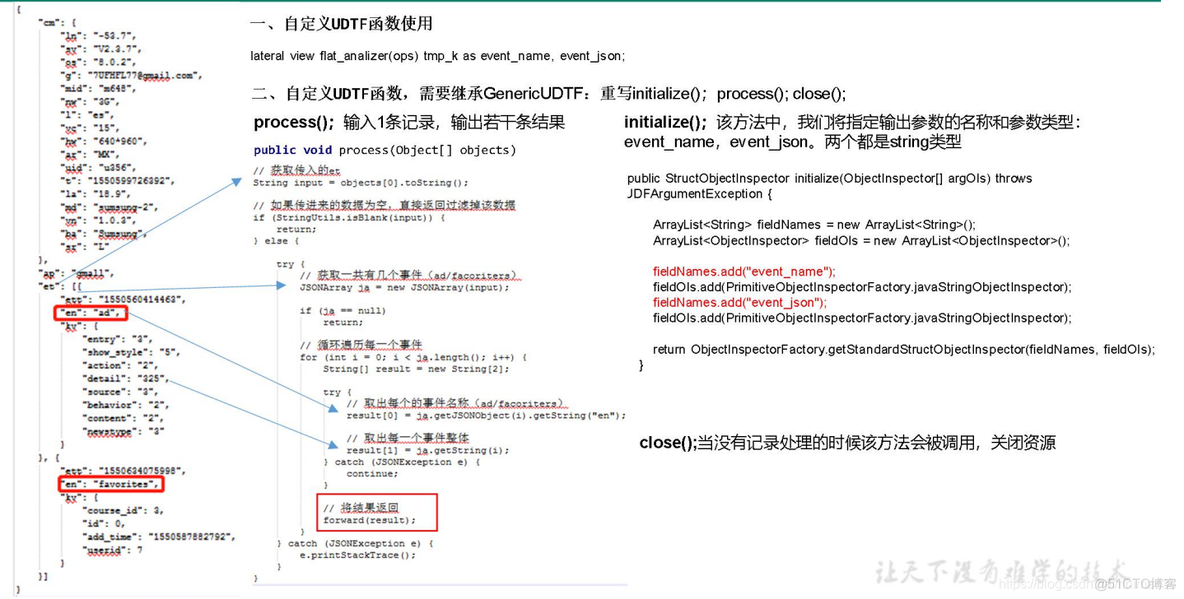 电商mysql数据库设计教程 电商的数据库_hadoop_59