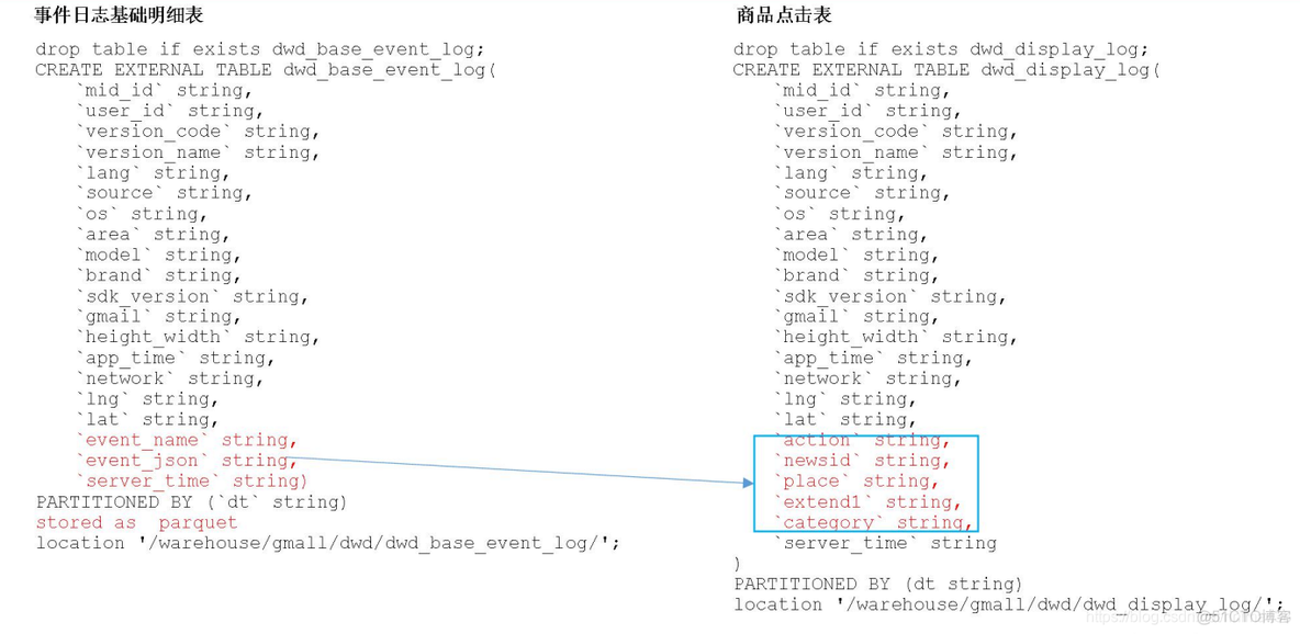 电商mysql数据库设计教程 电商的数据库_hive_61