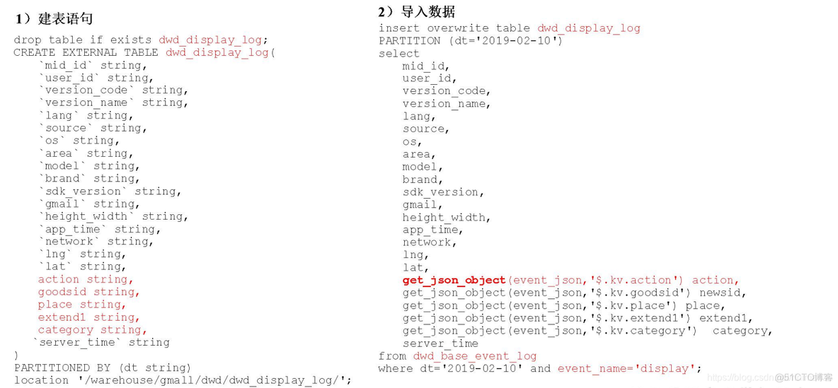 电商mysql数据库设计教程 电商的数据库_电商mysql数据库设计教程_62