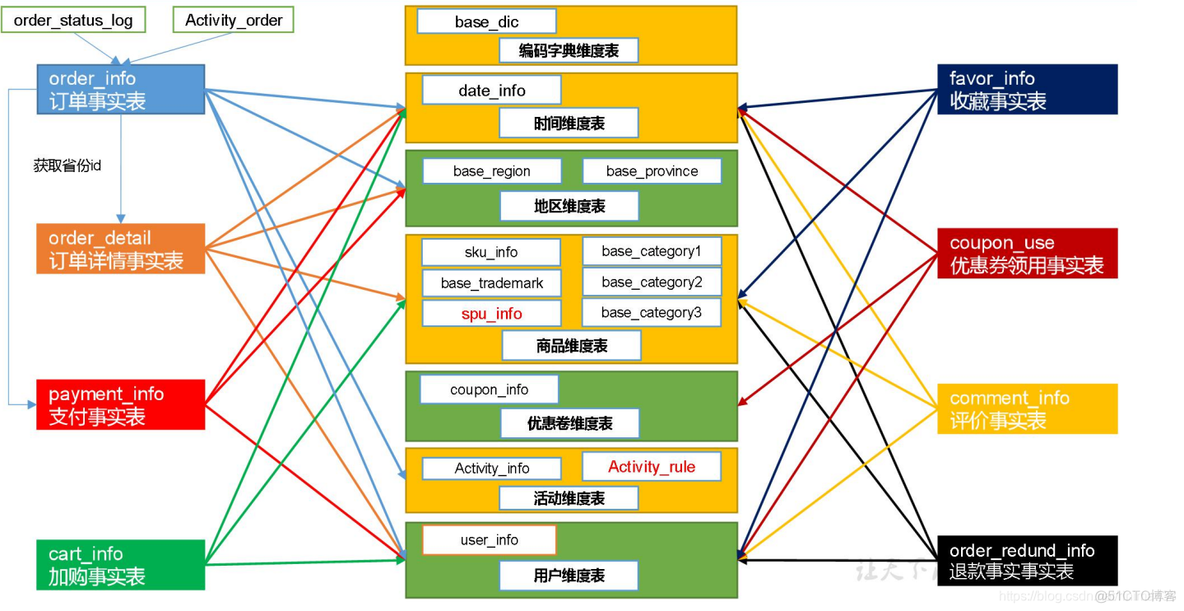 电商mysql数据库设计教程 电商的数据库_电商mysql数据库设计教程_63