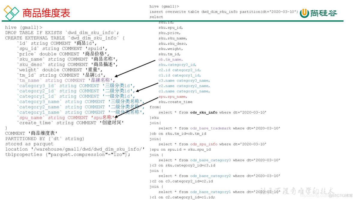 电商mysql数据库设计教程 电商的数据库_建模_64