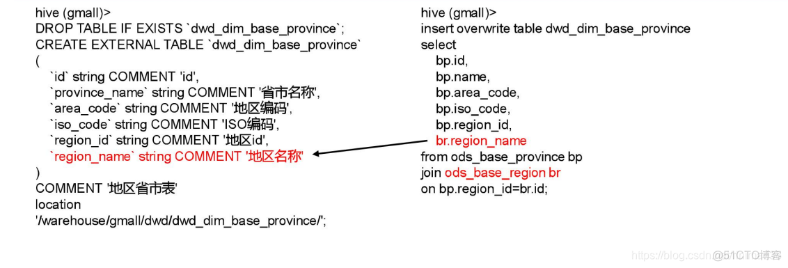 电商mysql数据库设计教程 电商的数据库_hive_66