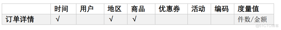 电商mysql数据库设计教程 电商的数据库_电商mysql数据库设计教程_67