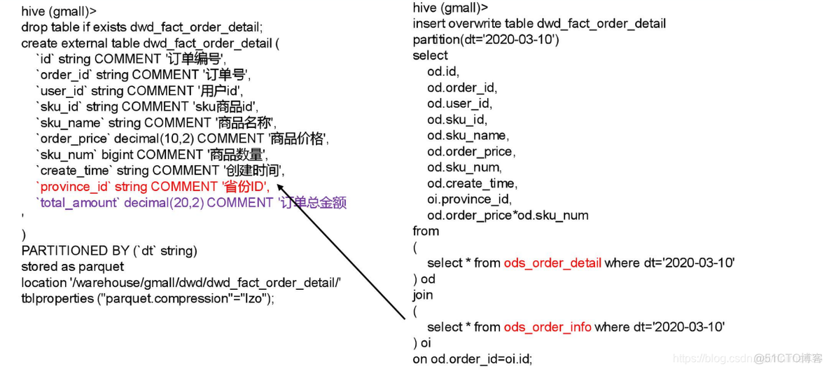 电商mysql数据库设计教程 电商的数据库_建模_68