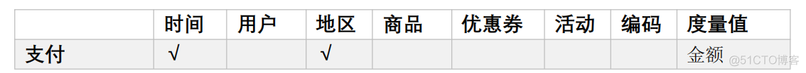 电商mysql数据库设计教程 电商的数据库_hadoop_69