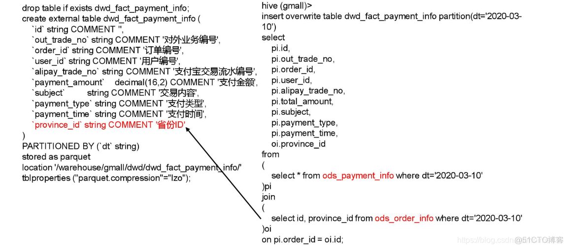 电商mysql数据库设计教程 电商的数据库_电商mysql数据库设计教程_70