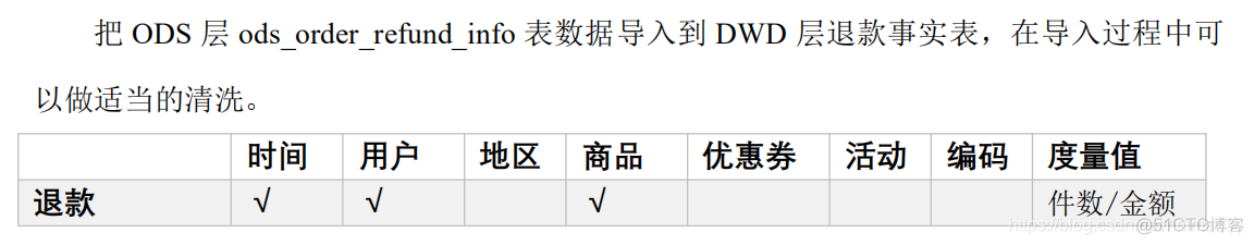 电商mysql数据库设计教程 电商的数据库_大数据_71