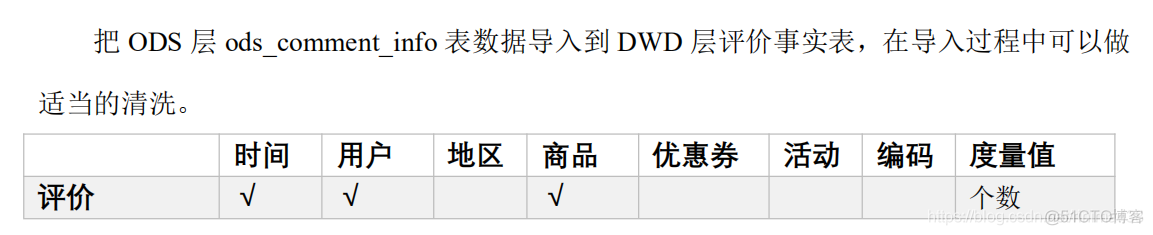 电商mysql数据库设计教程 电商的数据库_建模_72