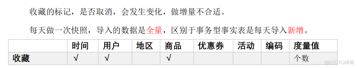 电商mysql数据库设计教程 电商的数据库_建模_74