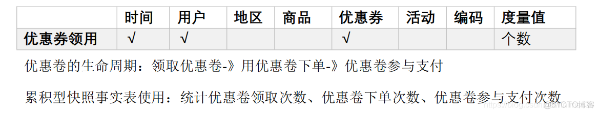 电商mysql数据库设计教程 电商的数据库_hive_75