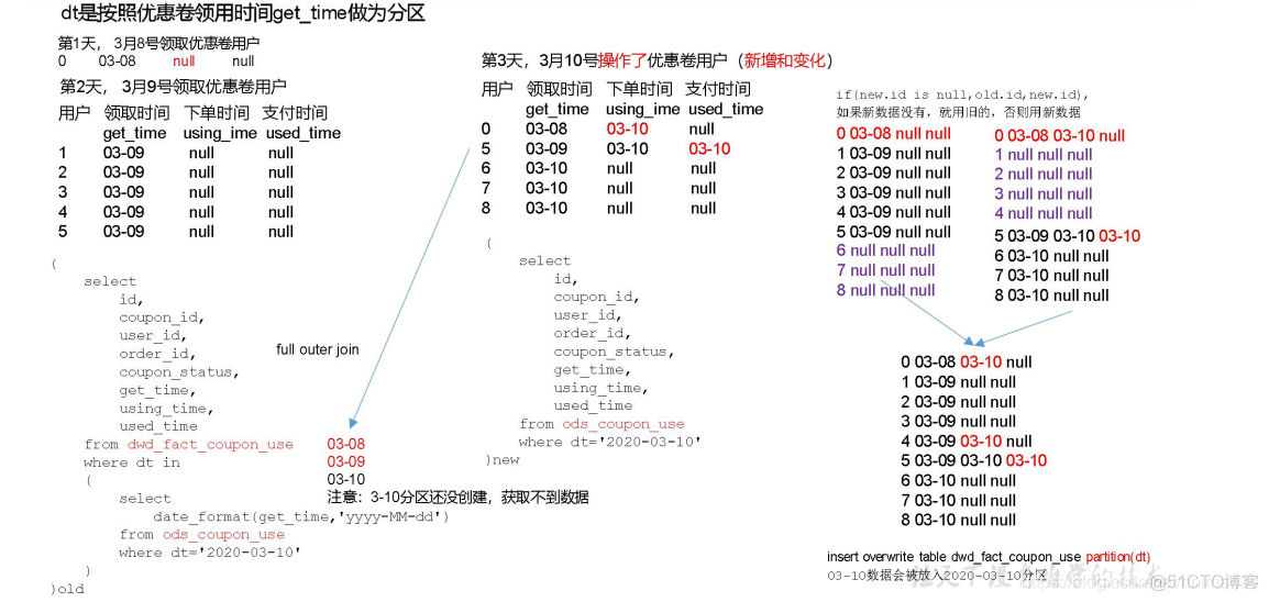 电商mysql数据库设计教程 电商的数据库_电商mysql数据库设计教程_76