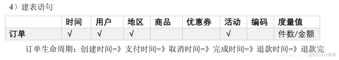 电商mysql数据库设计教程 电商的数据库_电商mysql数据库设计教程_79