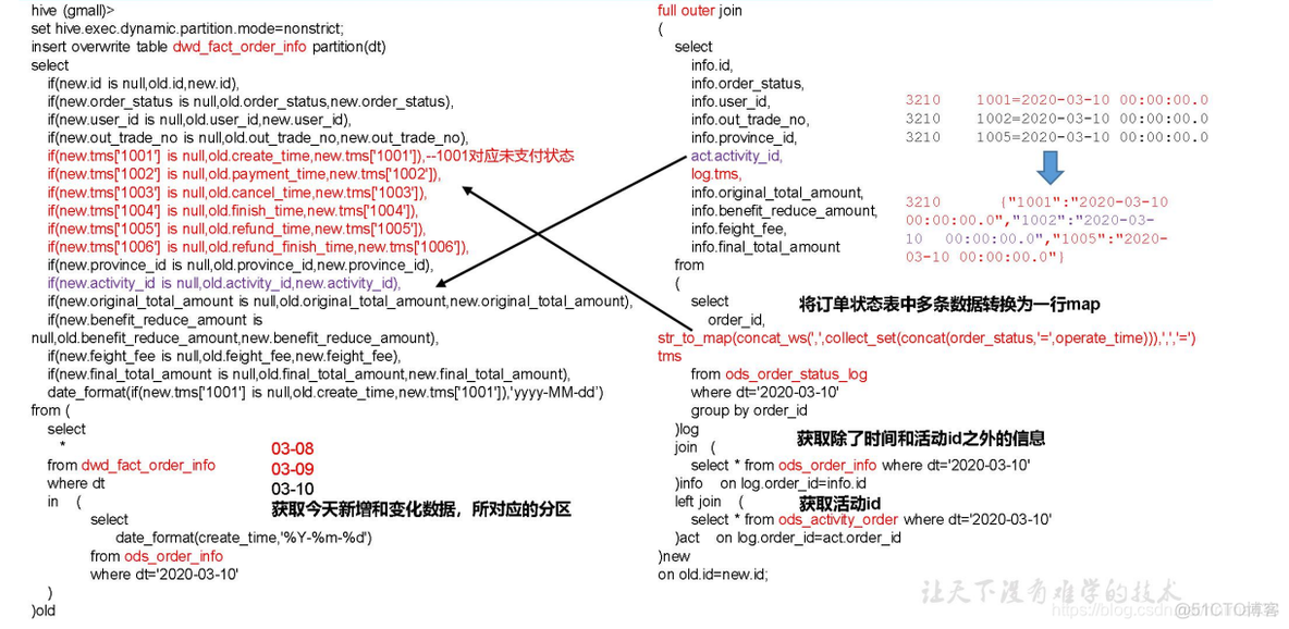 电商mysql数据库设计教程 电商的数据库_电商mysql数据库设计教程_81