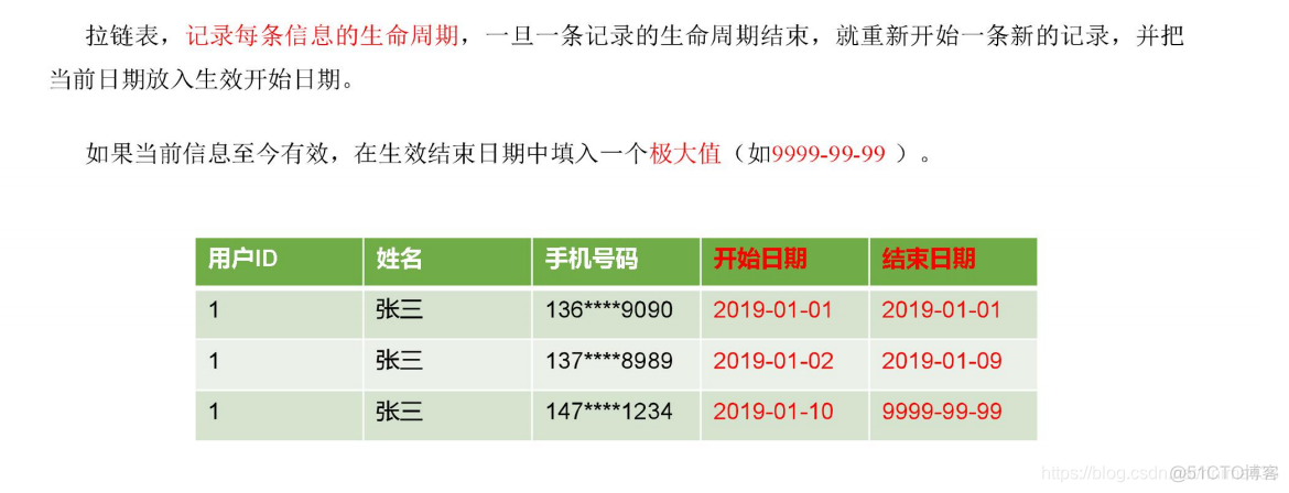 电商mysql数据库设计教程 电商的数据库_建模_86