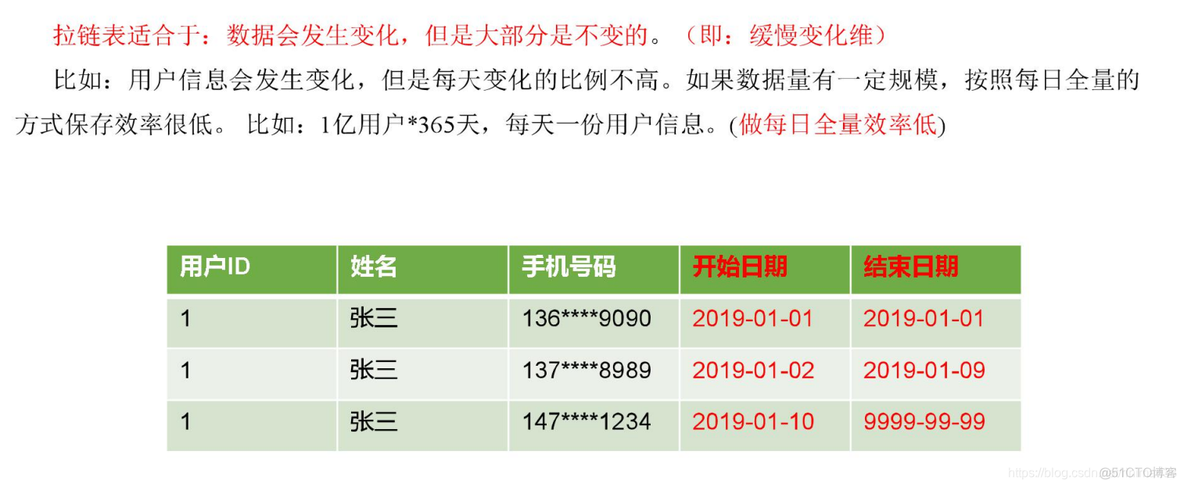 电商mysql数据库设计教程 电商的数据库_建模_87