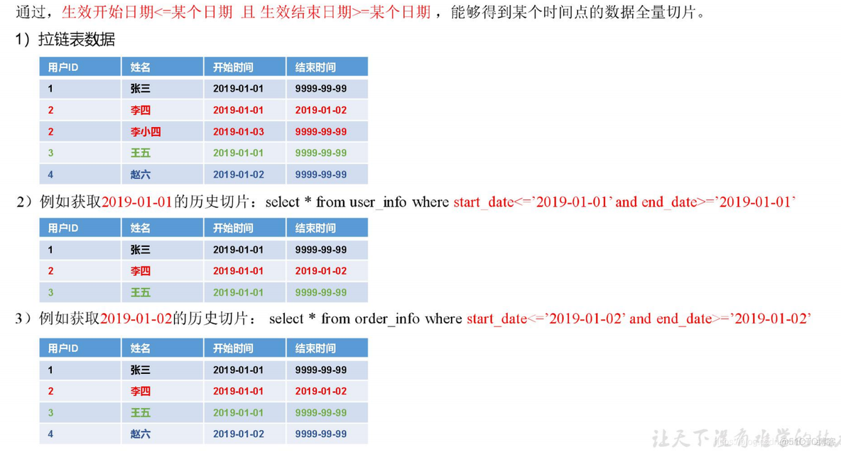 电商mysql数据库设计教程 电商的数据库_大数据_88