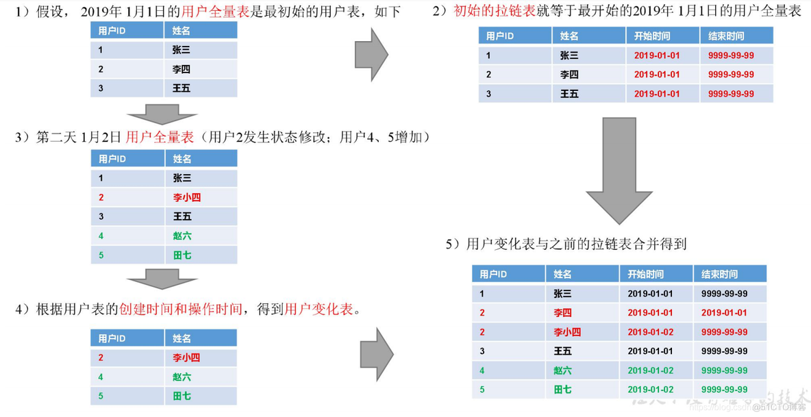 电商mysql数据库设计教程 电商的数据库_建模_89