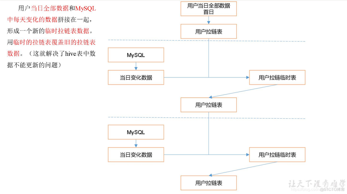 电商mysql数据库设计教程 电商的数据库_hive_90