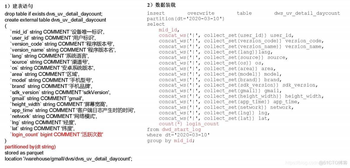 电商mysql数据库设计教程 电商的数据库_建模_102