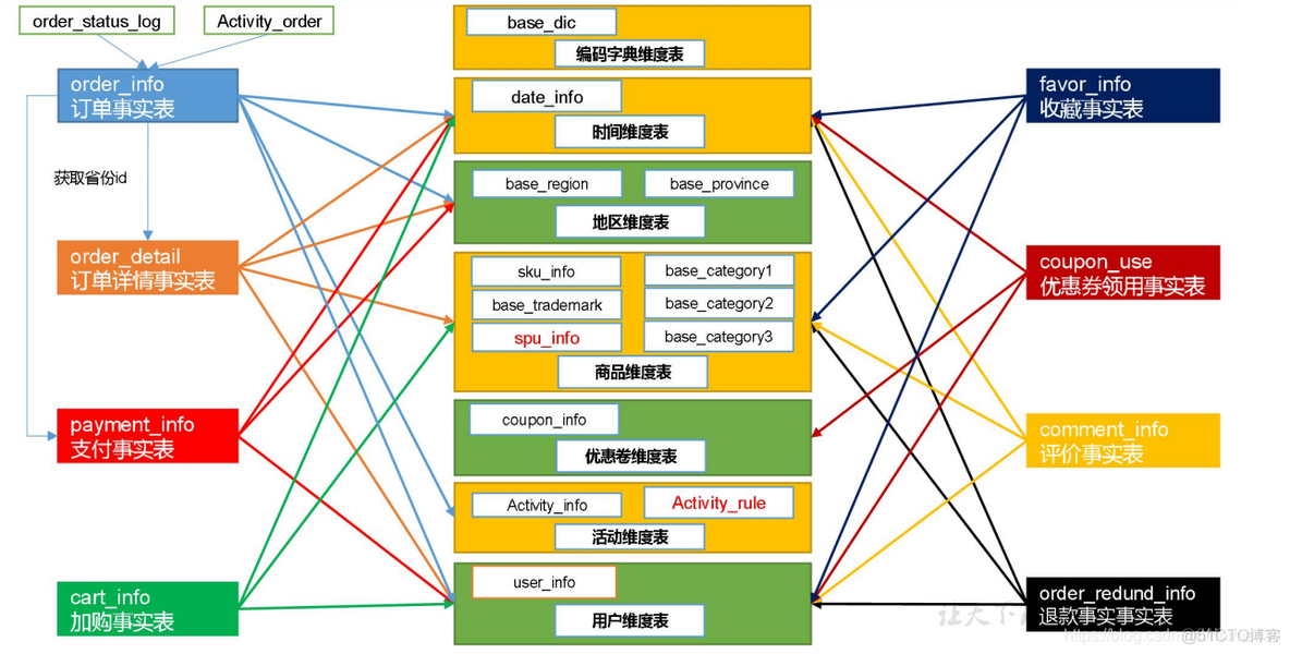 电商mysql数据库设计教程 电商的数据库_hadoop_103