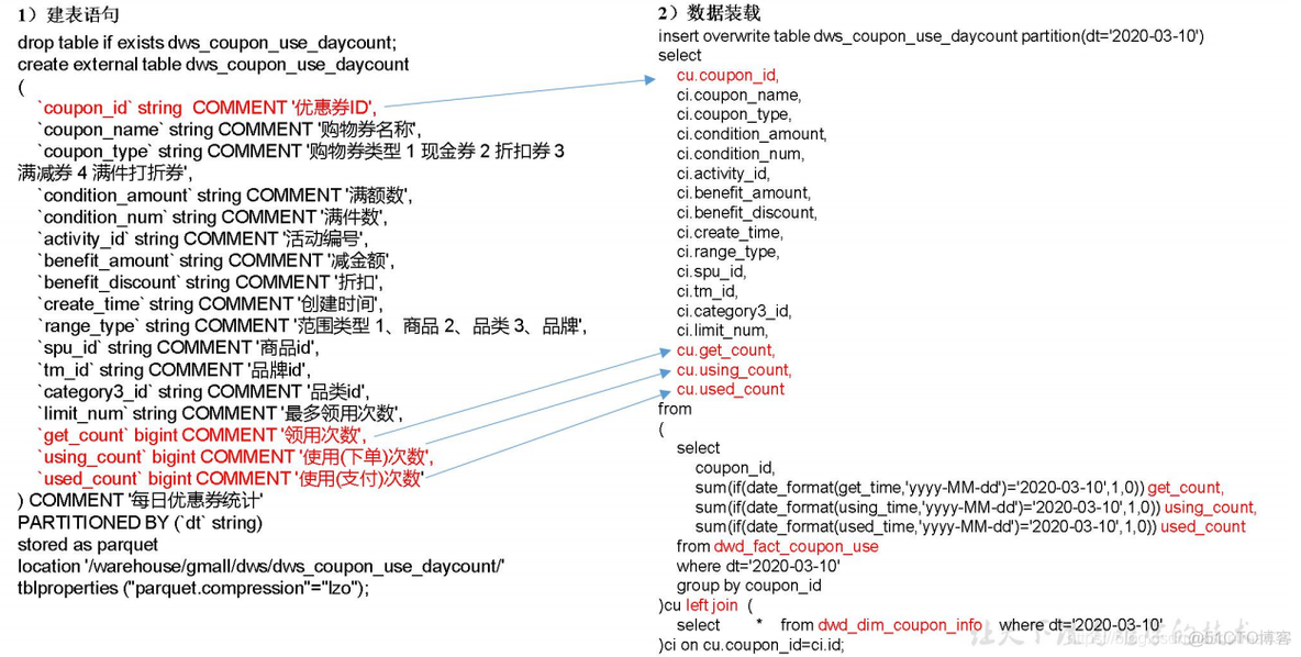 电商mysql数据库设计教程 电商的数据库_hadoop_104