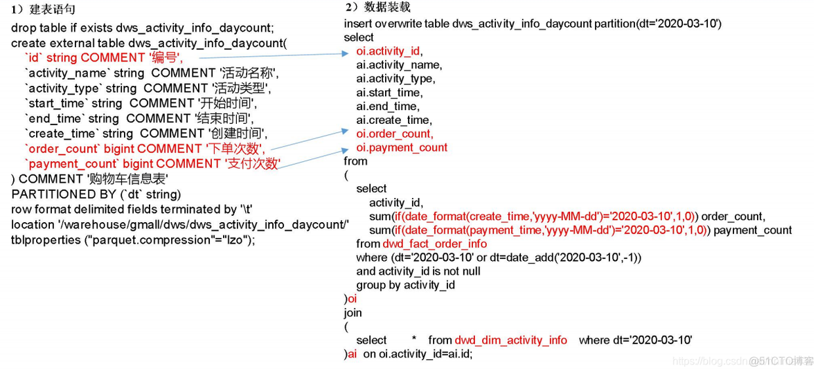 电商mysql数据库设计教程 电商的数据库_大数据_105