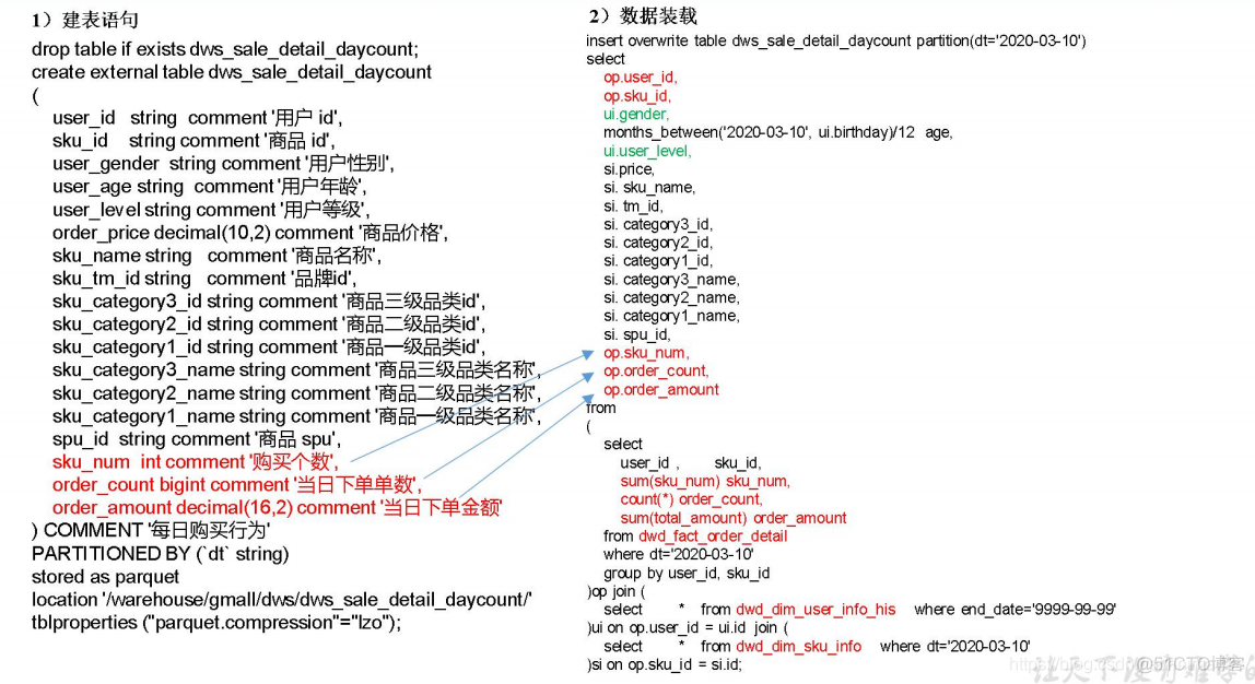 电商mysql数据库设计教程 电商的数据库_大数据_106