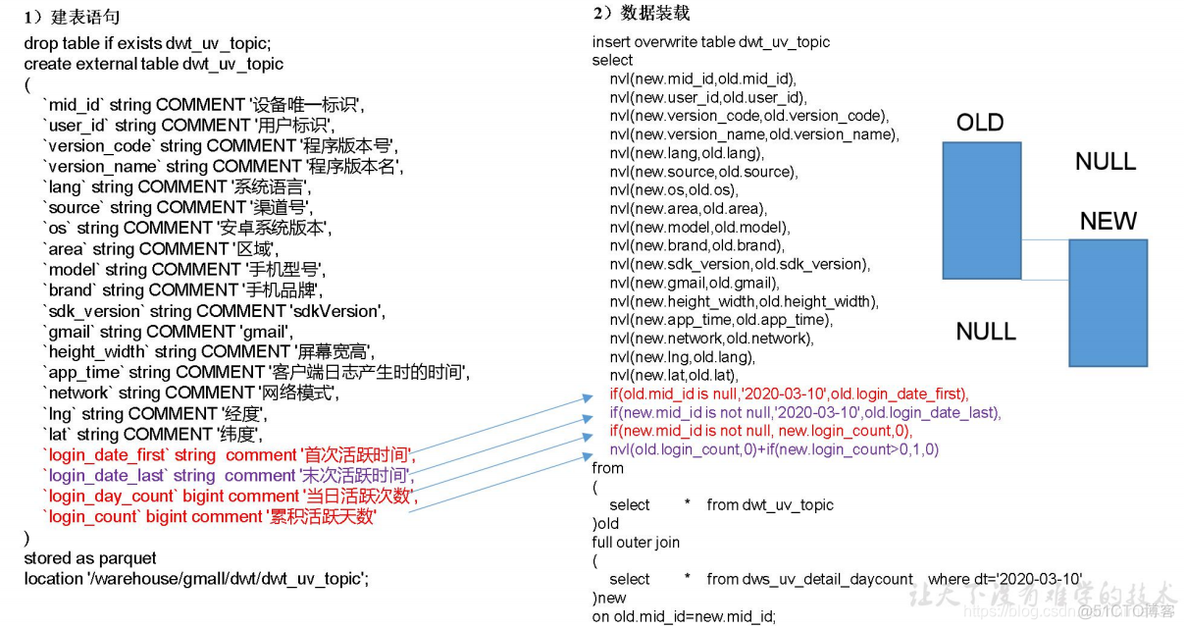 电商mysql数据库设计教程 电商的数据库_大数据_107