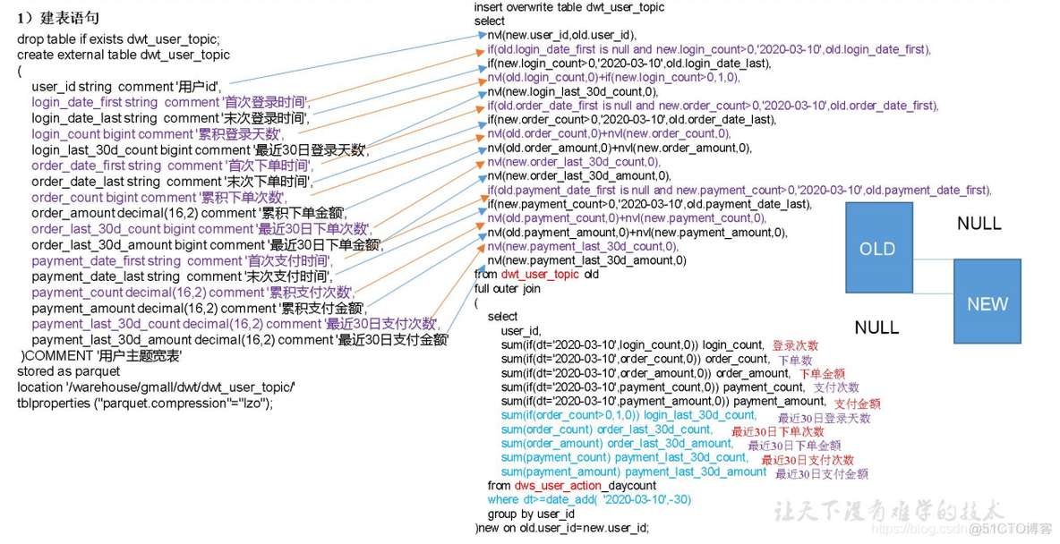 电商mysql数据库设计教程 电商的数据库_hadoop_108