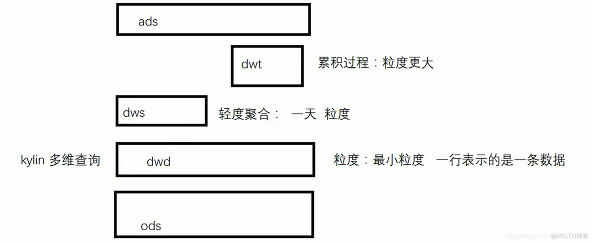 电商mysql数据库设计教程 电商的数据库_电商mysql数据库设计教程_109