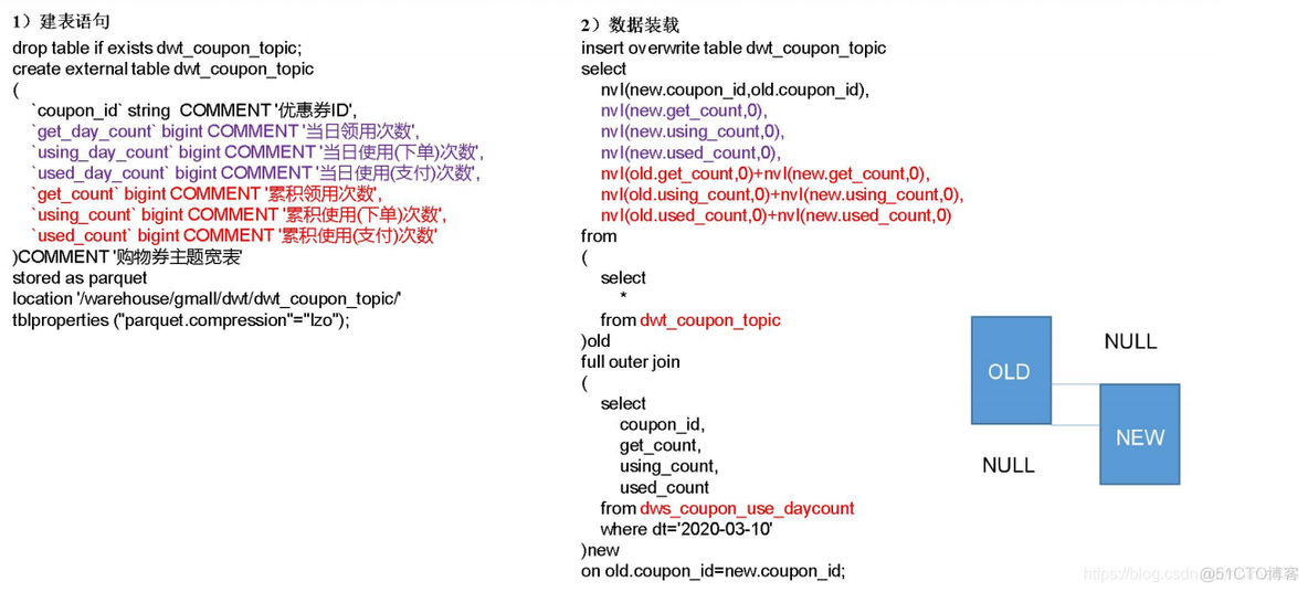 电商mysql数据库设计教程 电商的数据库_建模_110