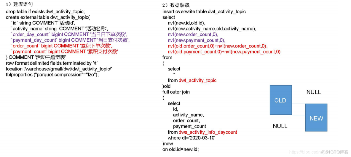 电商mysql数据库设计教程 电商的数据库_hive_111