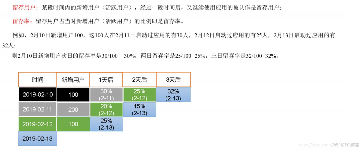 电商mysql数据库设计教程 电商的数据库_电商mysql数据库设计教程_113