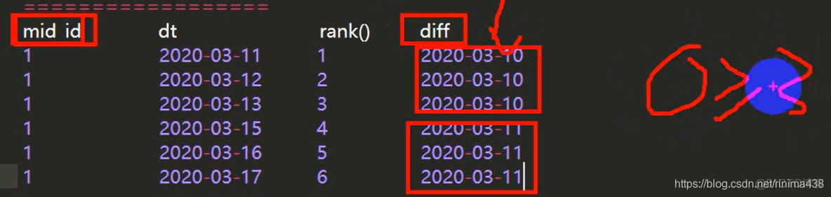 电商mysql数据库设计教程 电商的数据库_大数据_115