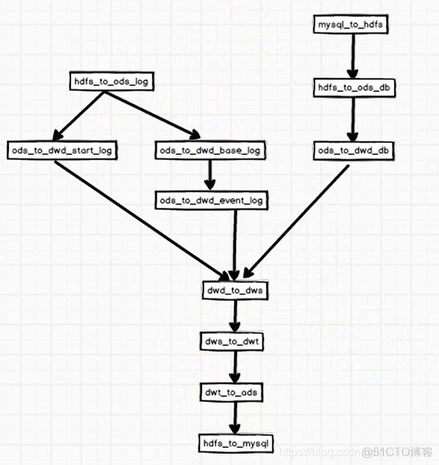 电商mysql数据库设计教程 电商的数据库_hadoop_119