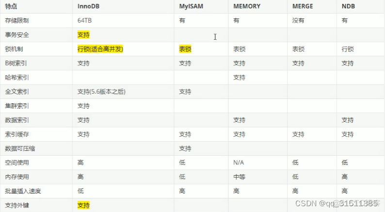 mysql 存储引擎转换 mysql存储引擎类型_数据库_02