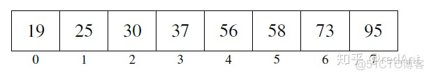 java中如何将Vector对象中的顺序打乱 给vector排序_数据_02