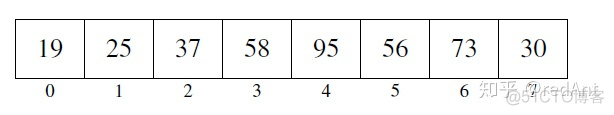 java中如何将Vector对象中的顺序打乱 给vector排序_数据_04