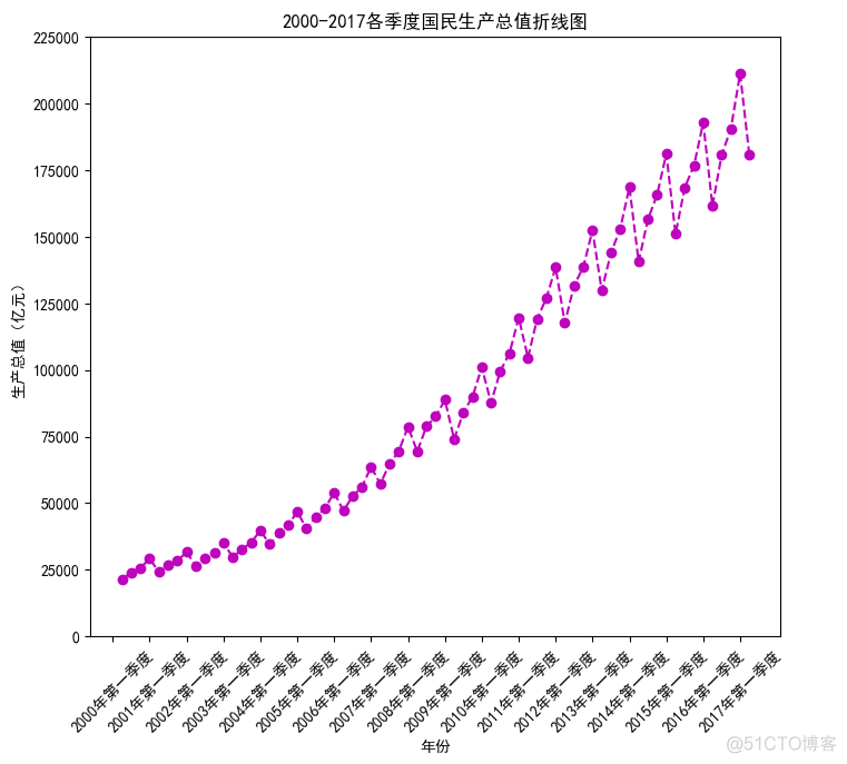 散点趋势线 python 散点图趋势分析_开发语言_07