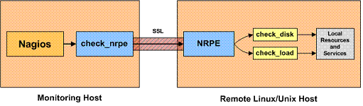 nagios监控vcenter nagios监控什么_操作系统