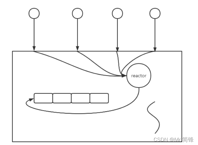 redis和spring事务 redis pipeline 事务 区别_redis和spring事务_02