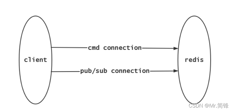 redis和spring事务 redis pipeline 事务 区别_数据库_05