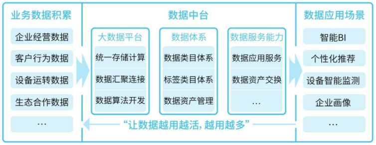 数据中台知识体系（图文）_数据