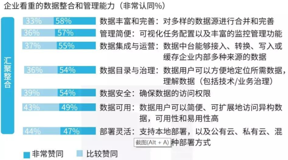 数据中台知识体系（图文）_数据安全_02